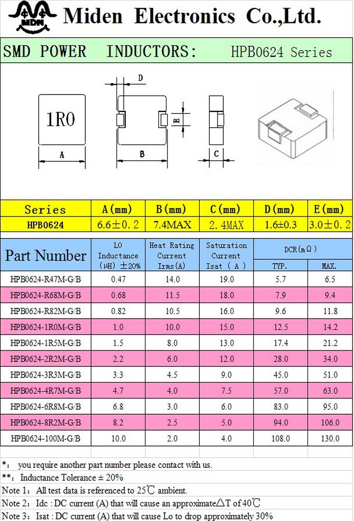 HPB series patch integrated inductor